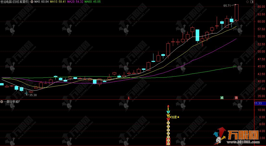 通达信【一眼定牛熊】副选指标，CCI/MACD/年线三重验证精准锁定主升浪起爆点 ...