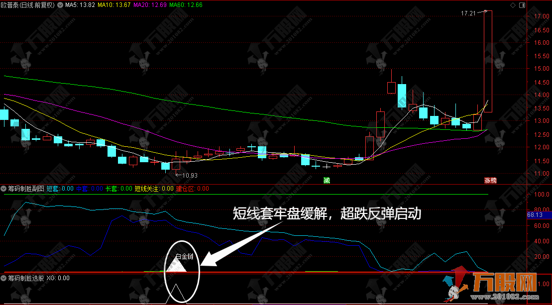 通达信【筹码制胜】副选指标，太初殿筹码定乾坤，抄底胜率直接拉满！