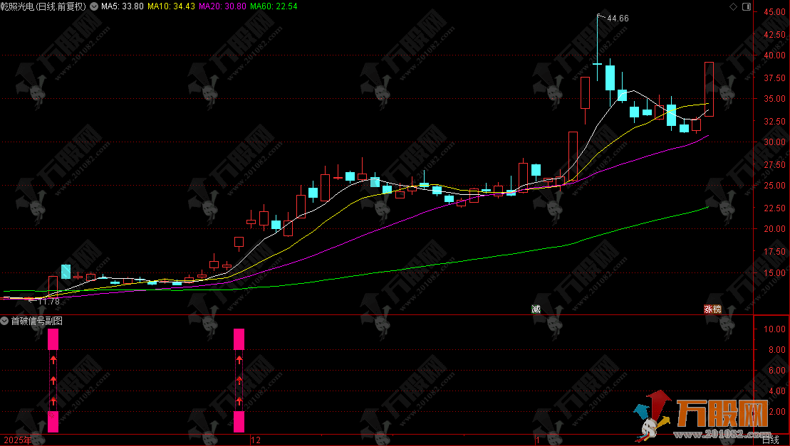 通达信【首破信号】副选指标，低风险抓涨停启动，避开高位连板诱多
