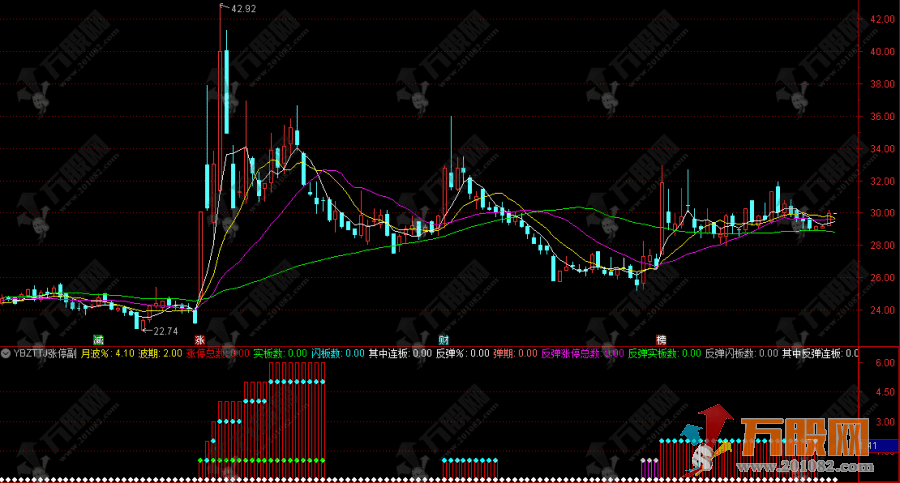 通达信【月波涨停统计】副图指标 实板/闪板/连板三维透视 封单率暴力追踪游 ...