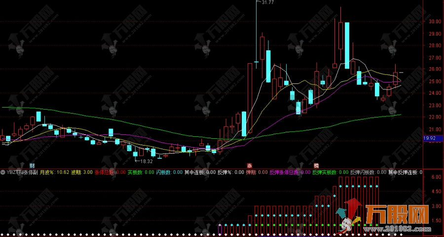 通达信【月波涨停统计】副图指标 实板/闪板/连板三维透视 封单率暴力追踪游 ...