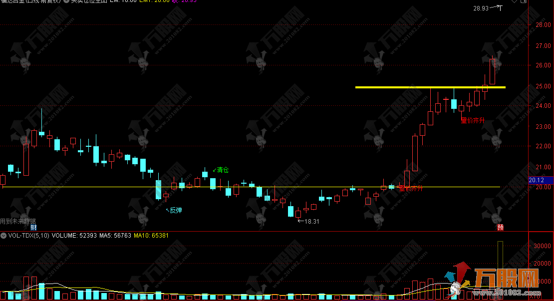 通达信【买卖仓位】主图指标，K线拐点量化/量能突破/仓位精准提示的全能型操盘指标 ...