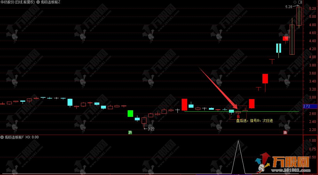 价值1880【低吸连板前】通达信主选指标，埋伏主升浪/低吸连板节点/可回测（支持手机+电脑） ... ... ... .. ...