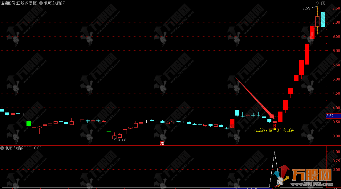 价值1880【低吸连板前】通达信主选指标，埋伏主升浪/低吸连板节点/可回测（支持手机+电脑） ... ... ... .. ...