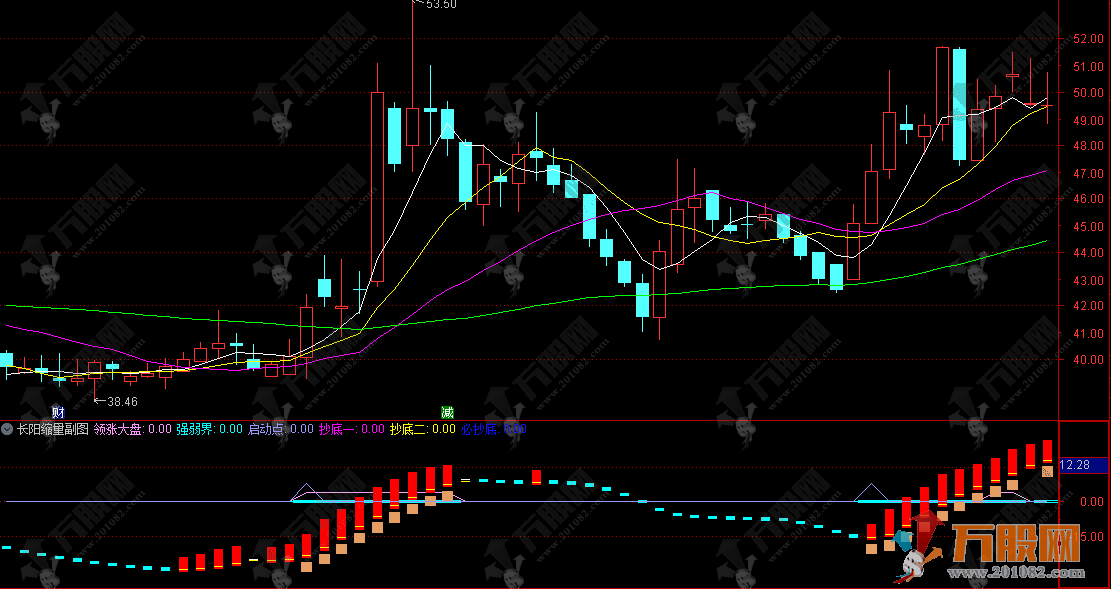 通达信【长阳缩量法则 】副图指标，主力吸筹中线乖离率抄底策略信号