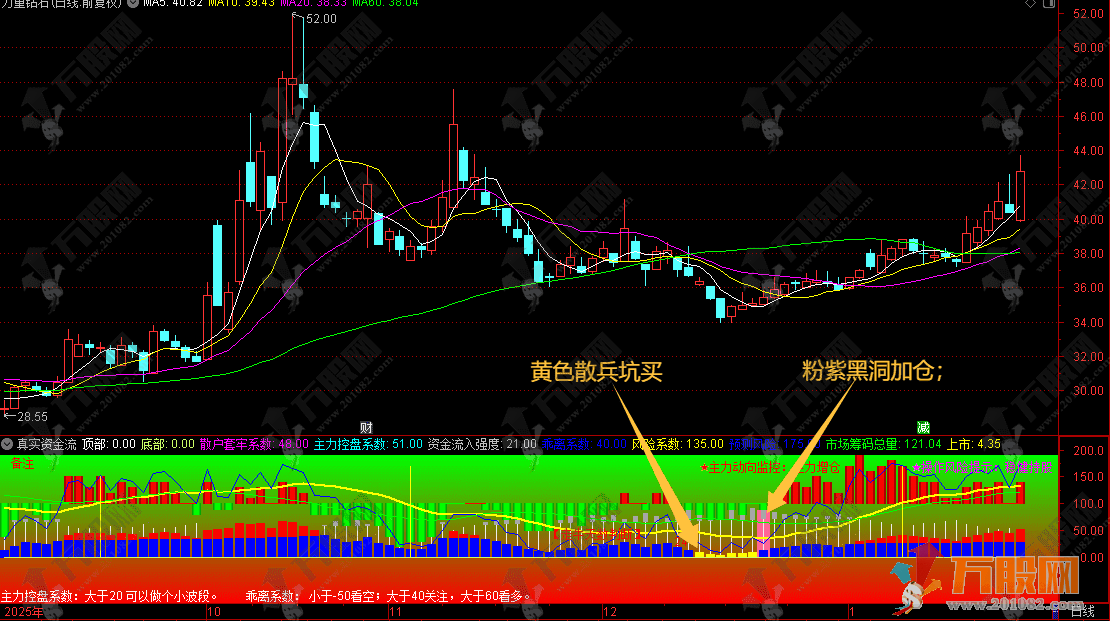 通达信【真实资金流】副图指标 深度解析构建主力博弈监测体系