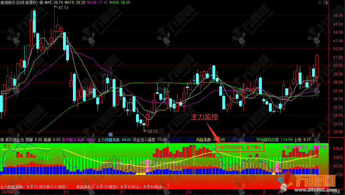 通达信【真实资金流】副图指标 深度解析构建主力博弈监测体系