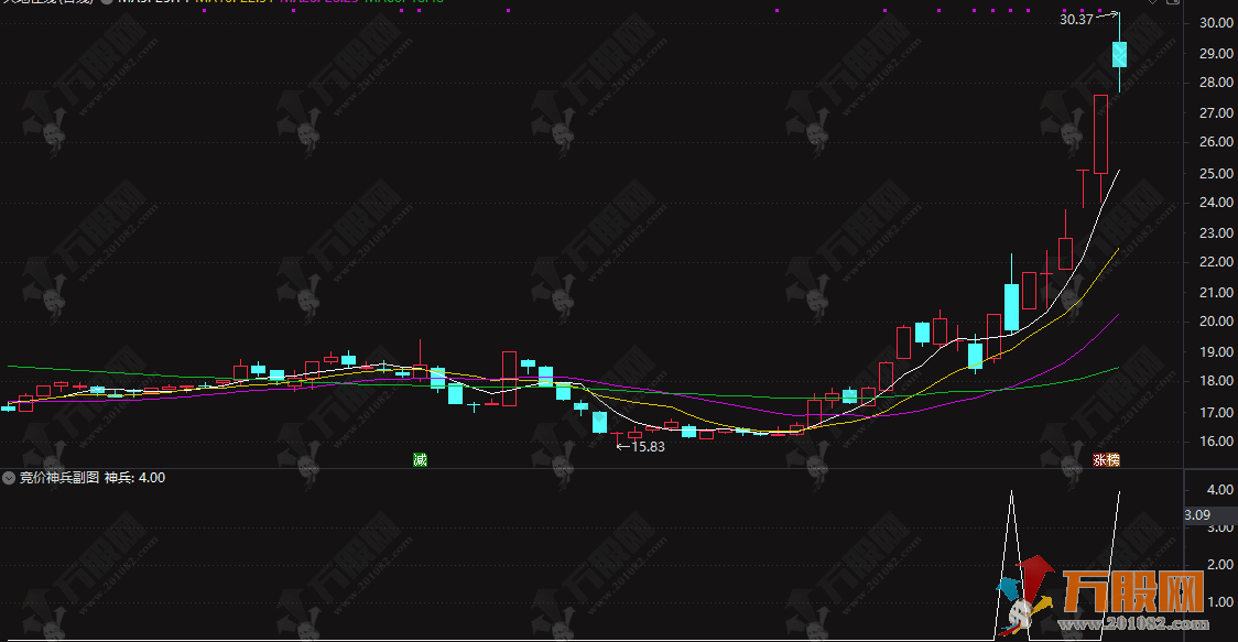 通达信【竞价神兵】一款专为早盘竞价阶段设计的复合型竞价排序选股指标