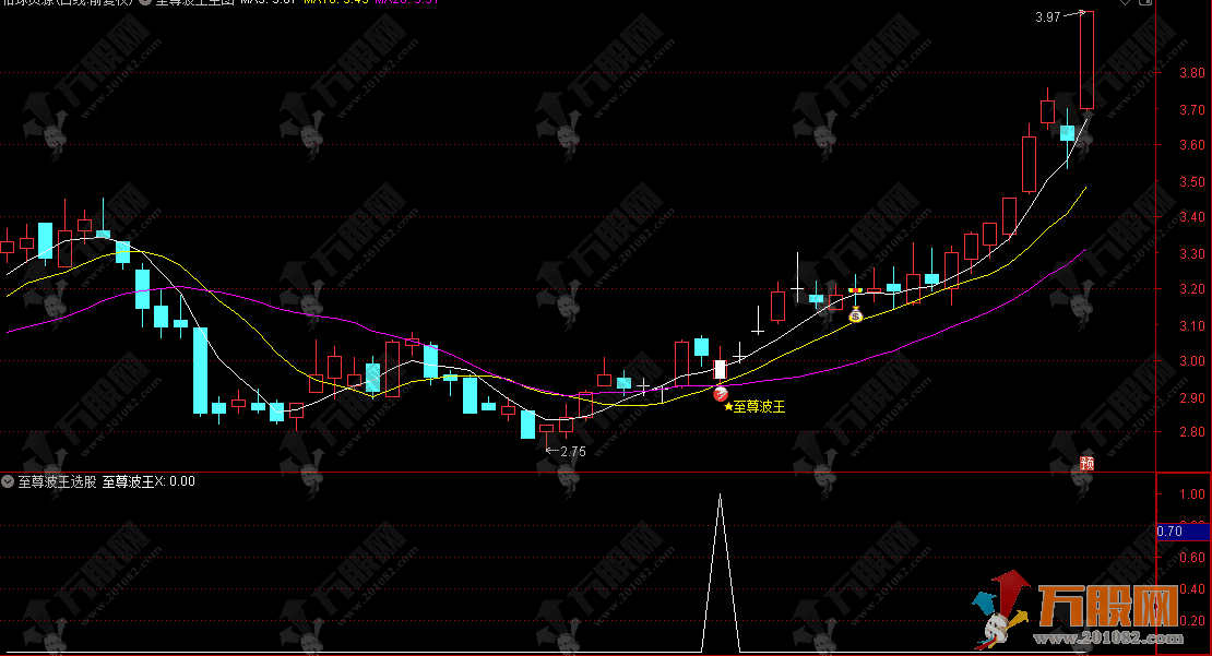 通达信【至尊波王】主选股指标 波段开启共振拉升