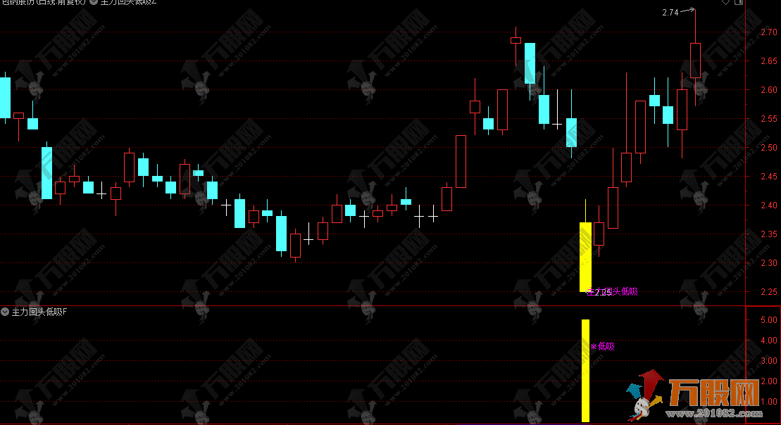 通达信【主力回头低吸】主副选指标 适配短线尾盘 T+1 低吸信号精而少