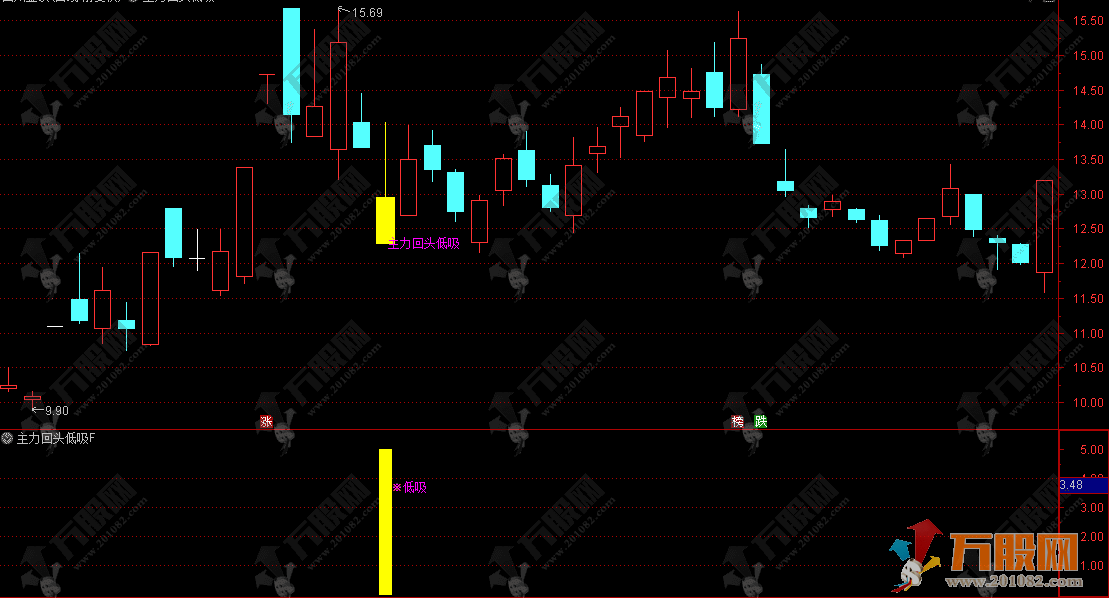 通达信【主力回头低吸】主副选指标 适配短线尾盘 T+1 低吸信号精而少