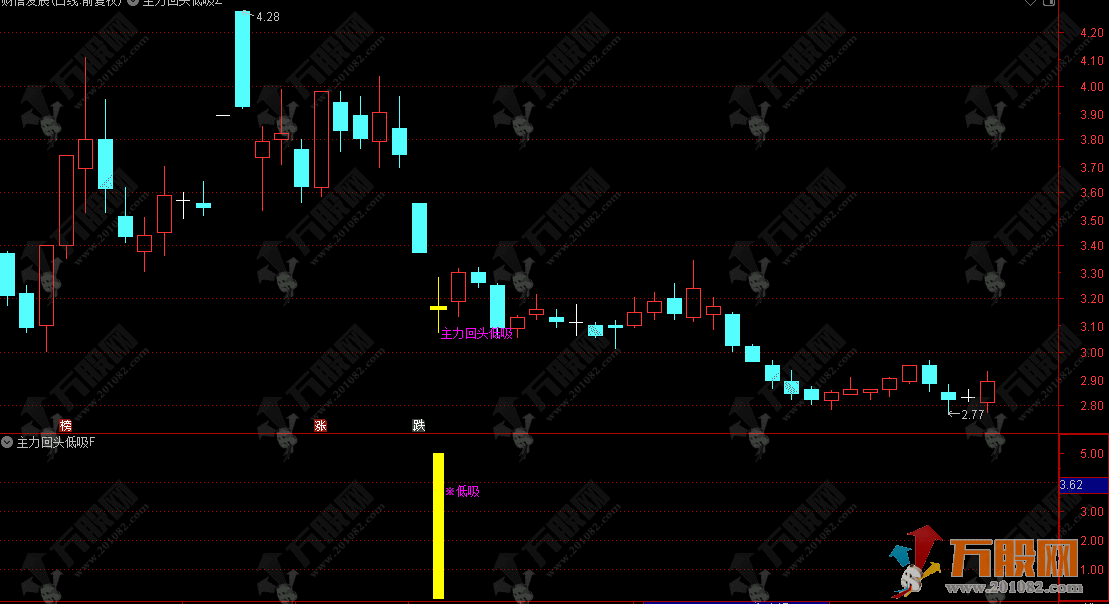 通达信【主力回头低吸】主副选指标 适配短线尾盘 T+1 低吸信号精而少