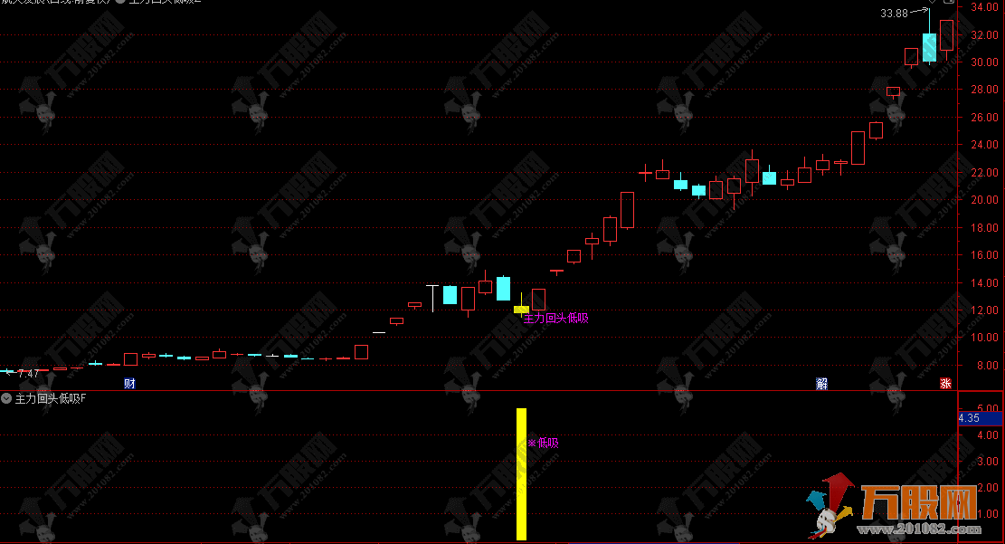 通达信【主力回头低吸】主副选指标 适配短线尾盘 T+1 低吸信号精而少