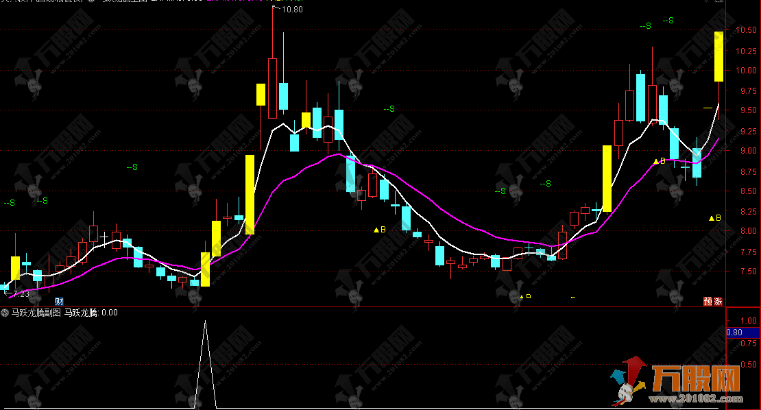 通达信【马跃龙腾】主副选 波段低位掘金 捕捉牛股强势爆发