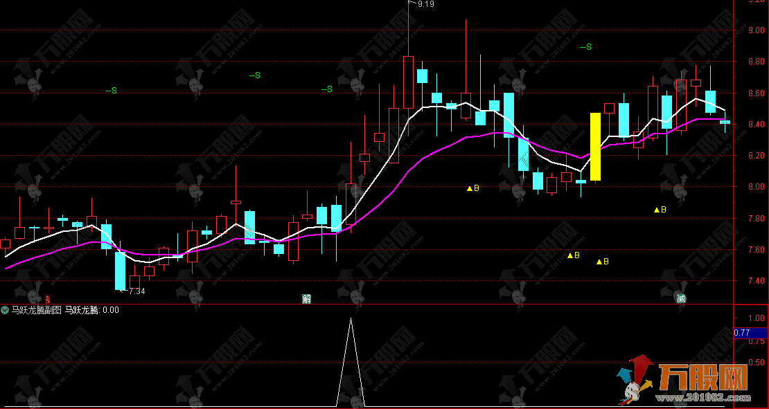 通达信【马跃龙腾】主副选 波段低位掘金 捕捉牛股强势爆发