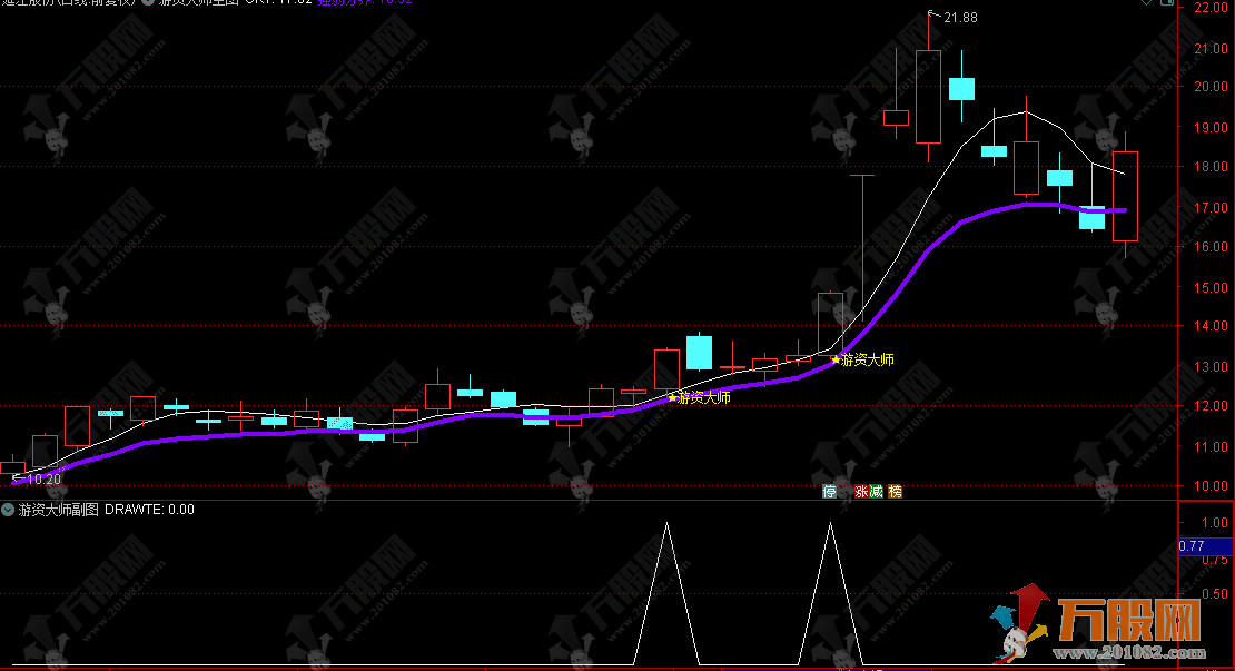 通达信【游资大师】主副选 专抓牛妖股起爆 复刻游资操盘逻辑