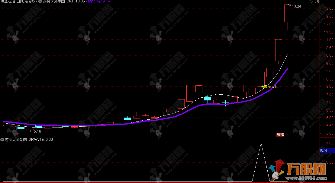 通达信【游资大师】主副选 专抓牛妖股起爆 复刻游资操盘逻辑