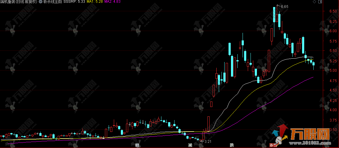 通达信【斩杀线】主图指标 十年之后刀小再玩SSRP筹码峰 刀小老师经典重现