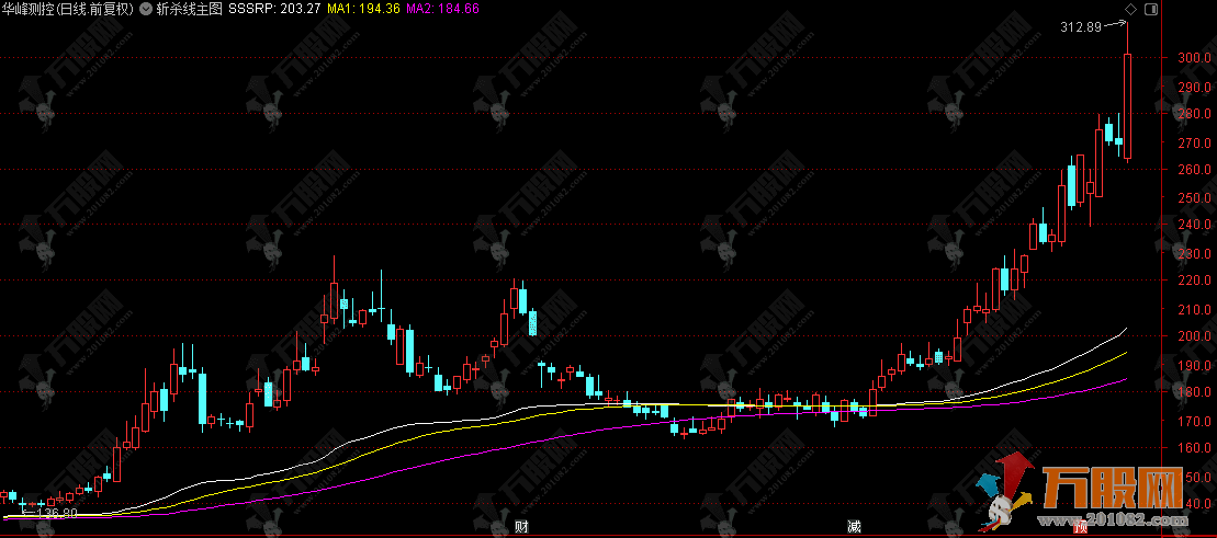 通达信【斩杀线】主图指标 十年之后刀小再玩SSRP筹码峰 刀小老师经典重现