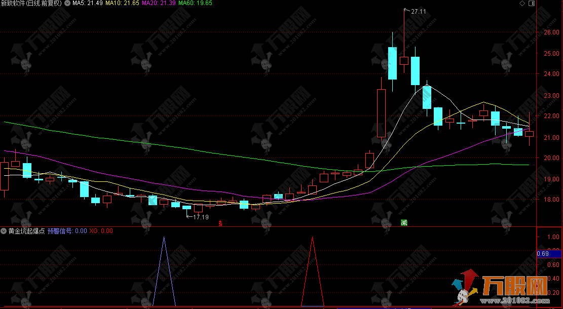 通达信【黄金坑起爆点】副选指标 堪称金钻 抓住经过深度回调后起爆点