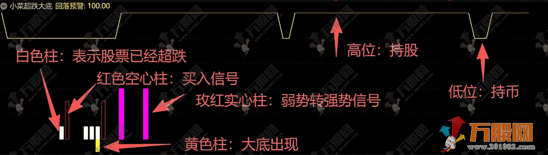 通达信【超跌大底】副选指标 带保姆级用法详解，公式手机电脑通用