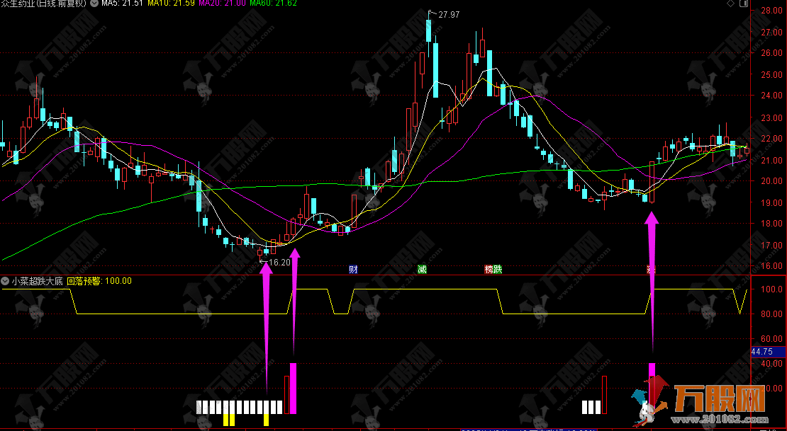 通达信【超跌大底】副选指标 带保姆级用法详解，公式手机电脑通用