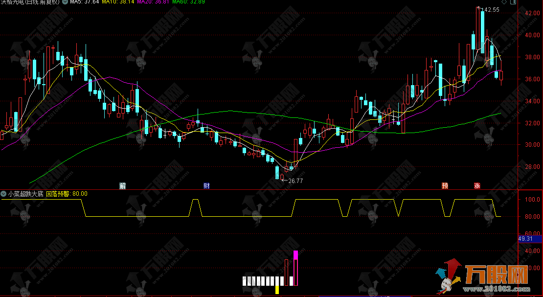 通达信【超跌大底】副选指标 带保姆级用法详解，公式手机电脑通用