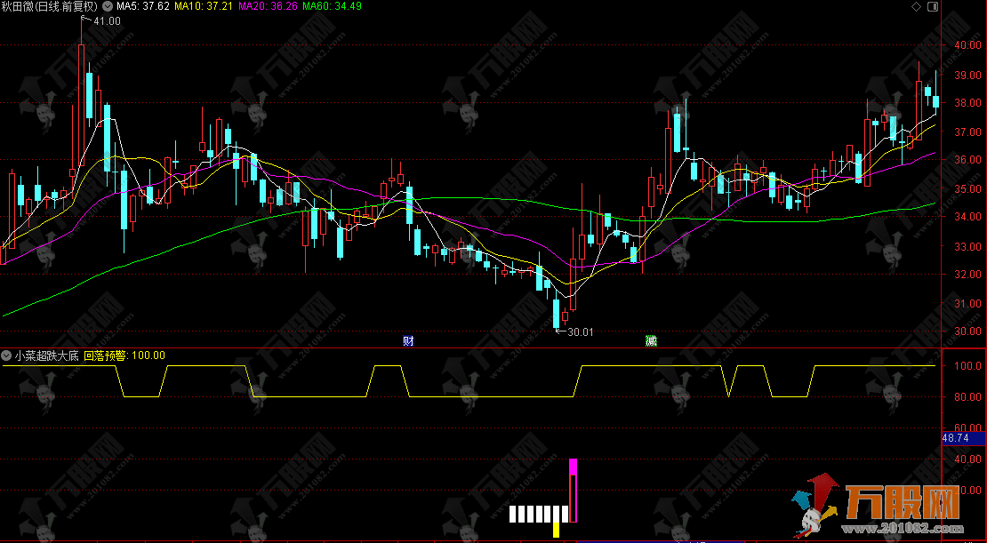 通达信【超跌大底】副选指标 带保姆级用法详解，公式手机电脑通用