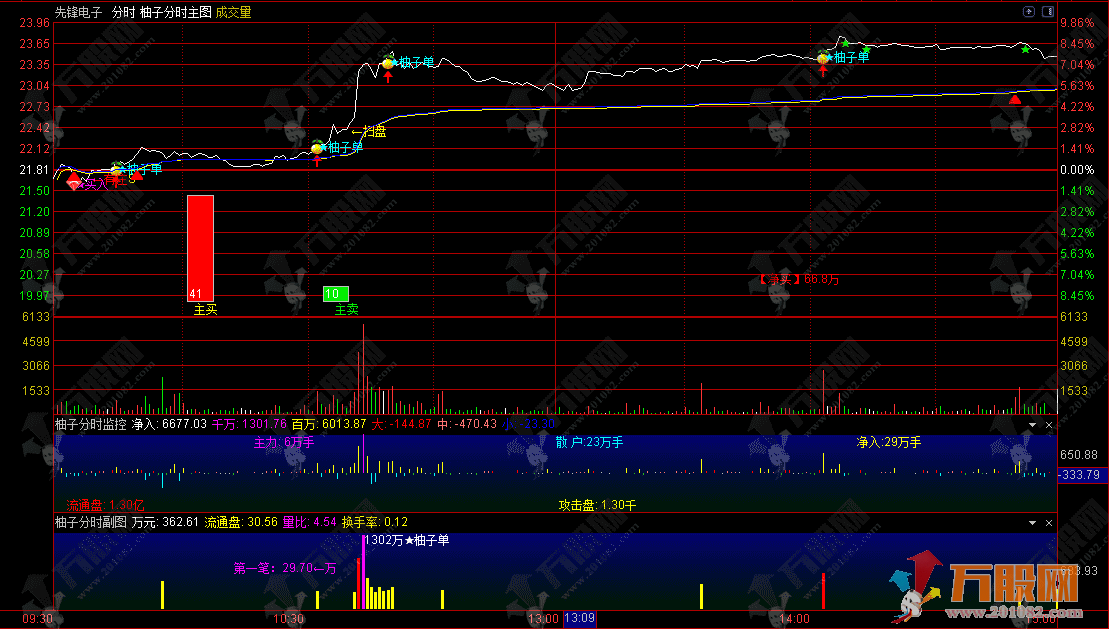 通达信【柚子分时】1主2副分时分析指标套装 手机电脑完美通用