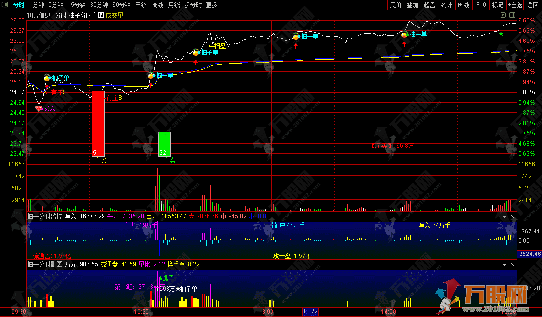 通达信【柚子分时】1主2副分时分析指标套装 手机电脑完美通用