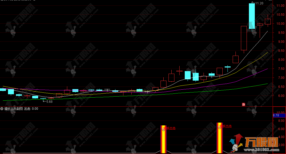 通达信【擒妖出击】副选指标，势盘面下的首板相关走势信号