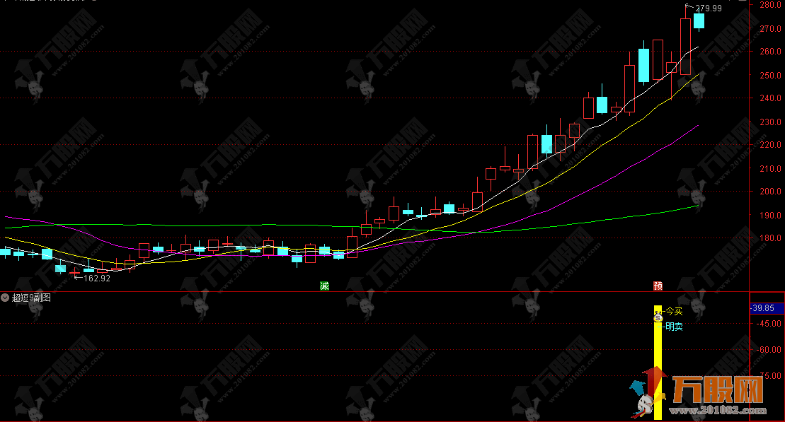通达信【超短9号】副选指标 捕捉强势涨停 实战派今买明卖类型 