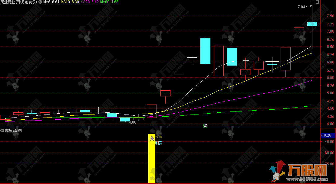 通达信【超短9号】副选指标 捕捉强势涨停 实战派今买明卖类型 