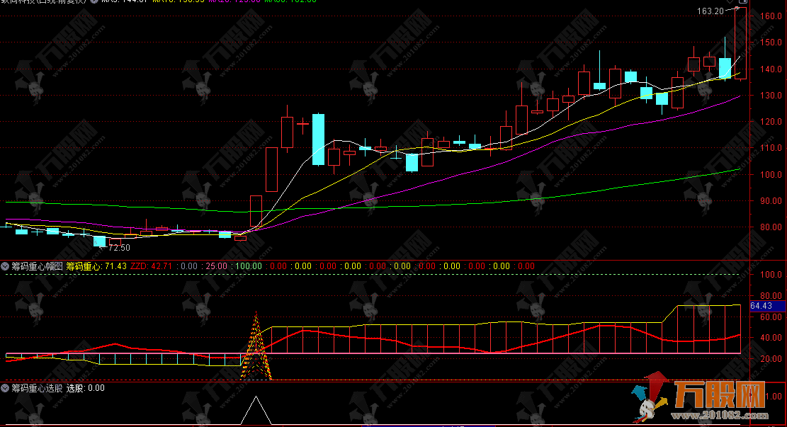 通达信【筹码重心】副选股指标 寻找日线级别趋势启动点