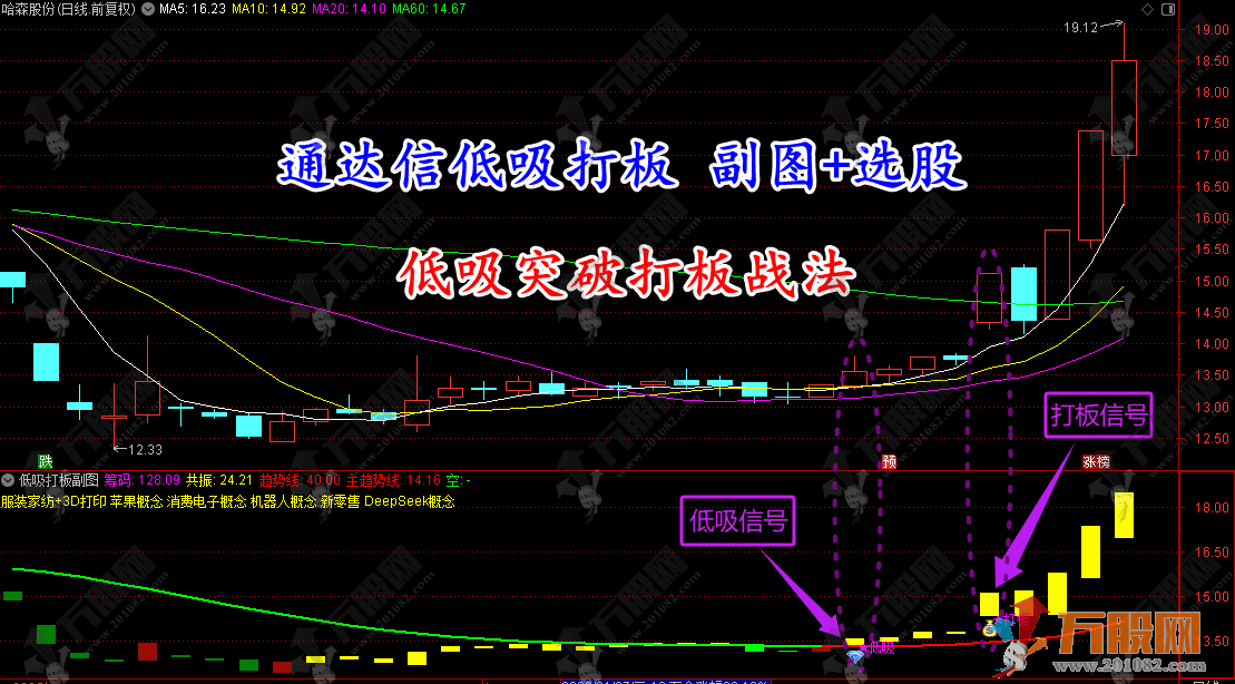 通达信【低吸打板】副选指标 趋势筹码双模共振低吸突破型指标 
