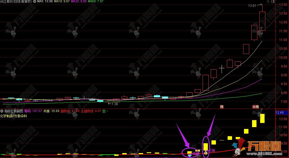 通达信【低吸打板】副选指标 趋势筹码双模共振低吸突破型指标 