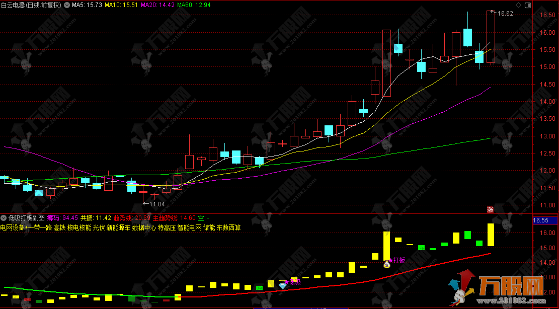 通达信【低吸打板】副选指标 趋势筹码双模共振低吸突破型指标 