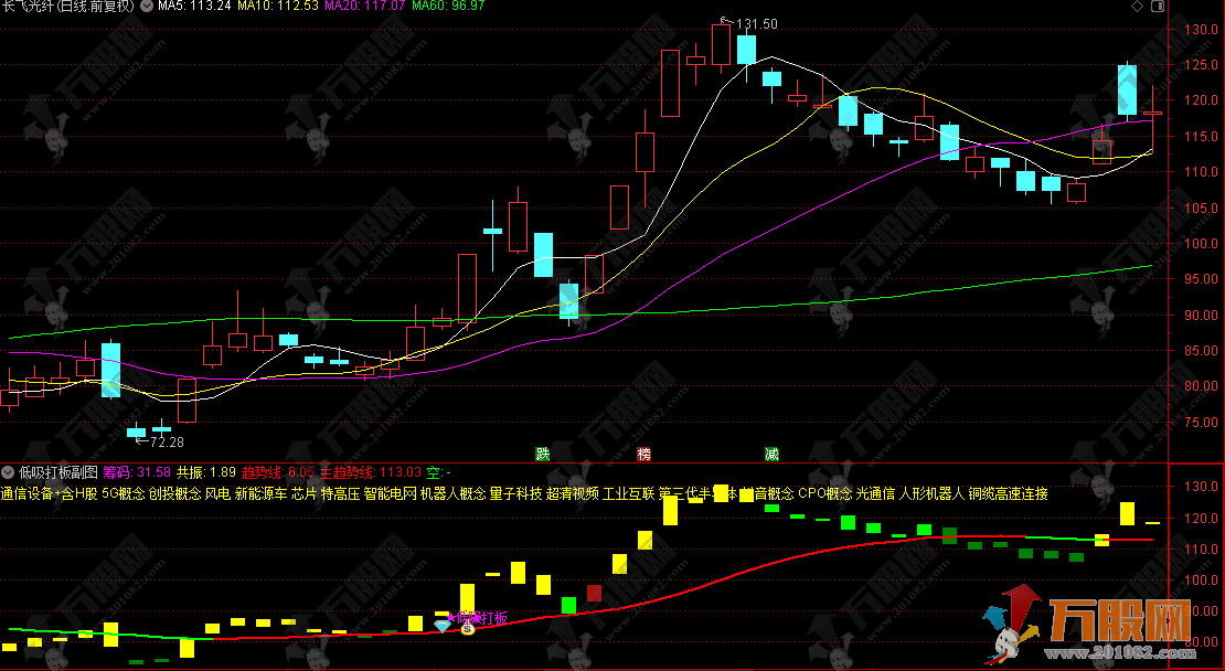 通达信【低吸打板】副选指标 趋势筹码双模共振低吸突破型指标 