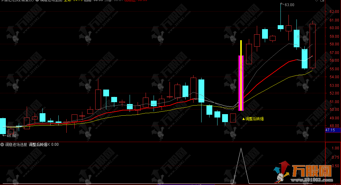 通达信【调稳进场】主选指标 捕捉调整末端信号 主力蓄势完毕 即将开启上涨 ...