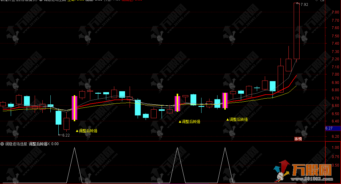 通达信【调稳进场】主选指标 捕捉调整末端信号 主力蓄势完毕 即将开启上涨 ...