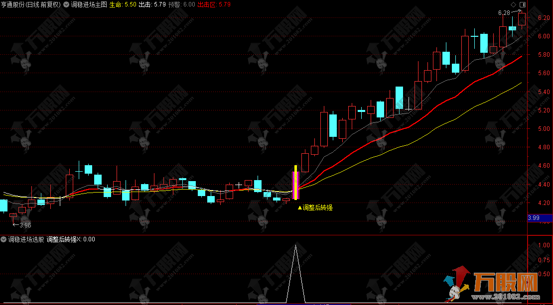 通达信【调稳进场】主选指标 捕捉调整末端信号 主力蓄势完毕 即将开启上涨 ...
