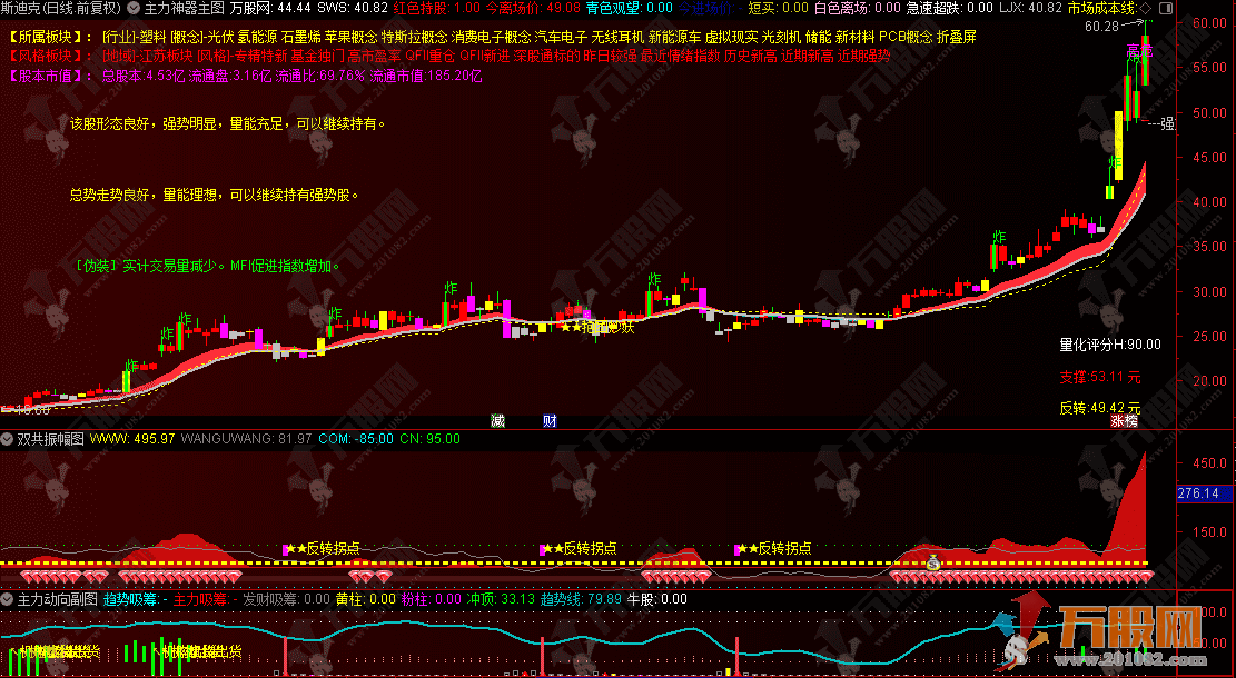通达信超强大【主力神器三件套】主副选指标 精准捕捉“反转拐点”与主力动向！ ... ...