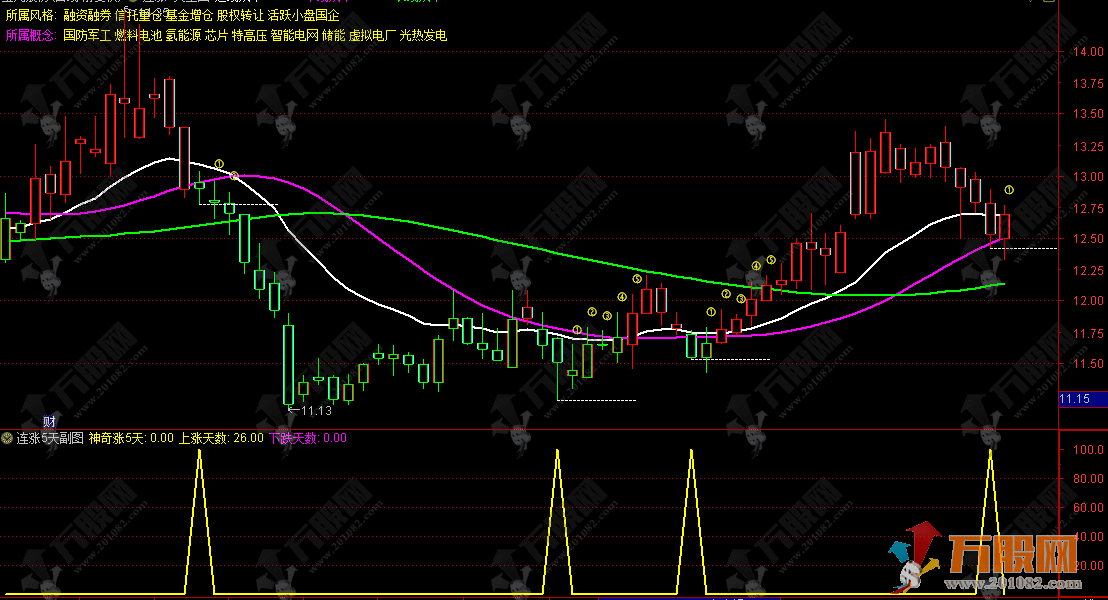 通达信【连涨5天】主副选指标 紧盯连续上涨行情 快速识别强势股