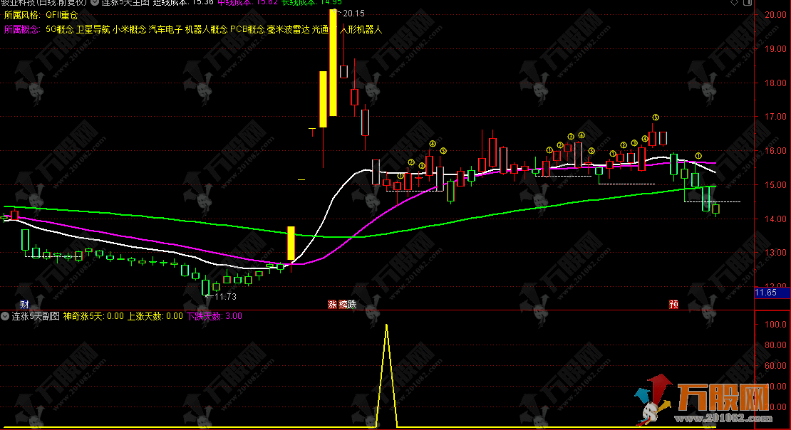 通达信【连涨5天】主副选指标 紧盯连续上涨行情 快速识别强势股