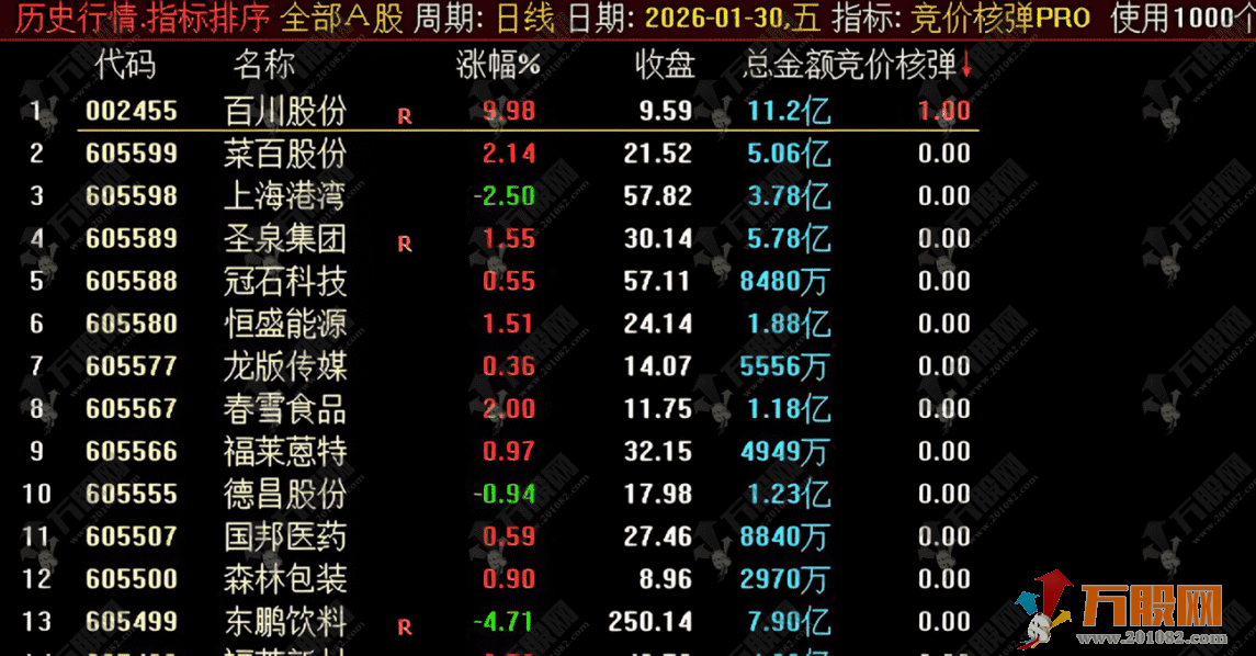 通达信【竞价核弹PRO】集合竞价/选股指标 优化买点信号 提高成功率