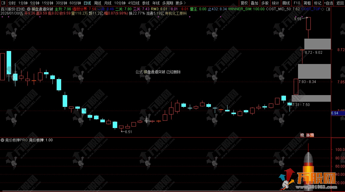 通达信【竞价核弹PRO】集合竞价/选股指标 优化买点信号 提高成功率