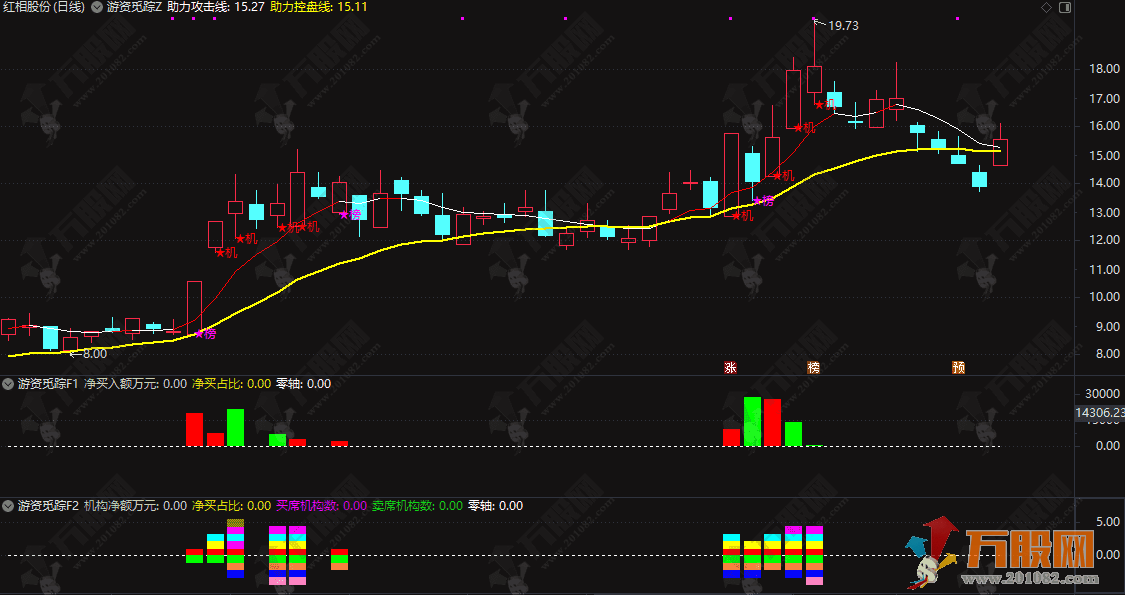 通达信【游资觅踪】主副图指标 直观反映游资参与强度与多空倾向