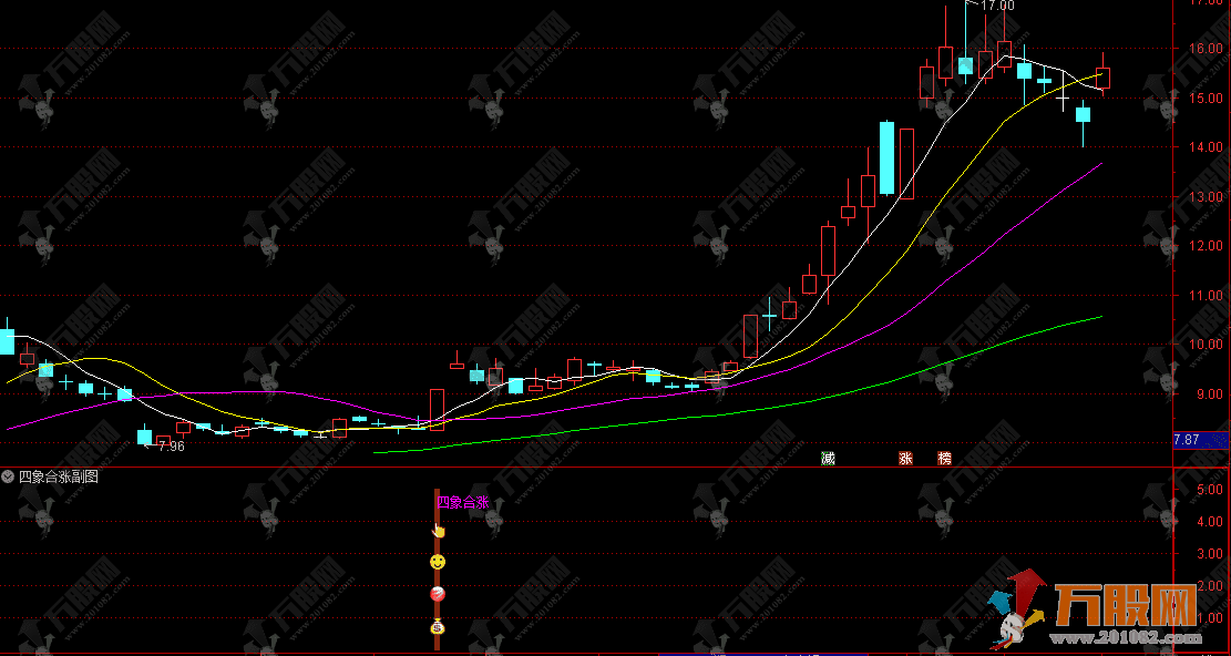 通达信【四象合涨】副选股指标 K线波段MACD KDJ四指标共振启爆点