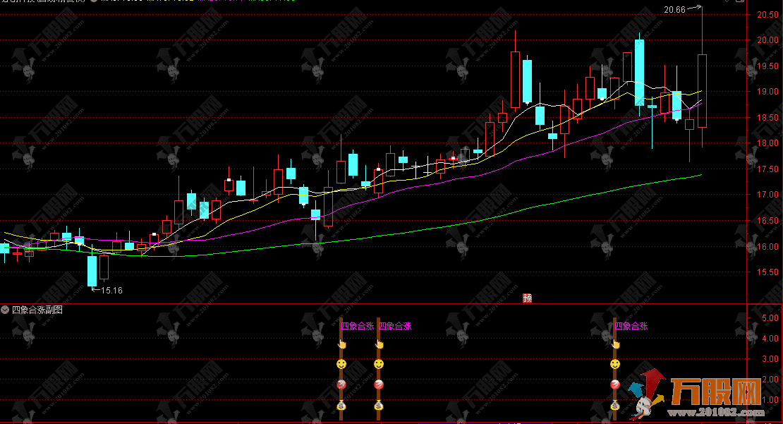 通达信【四象合涨】副选股指标 K线波段MACD KDJ四指标共振启爆点