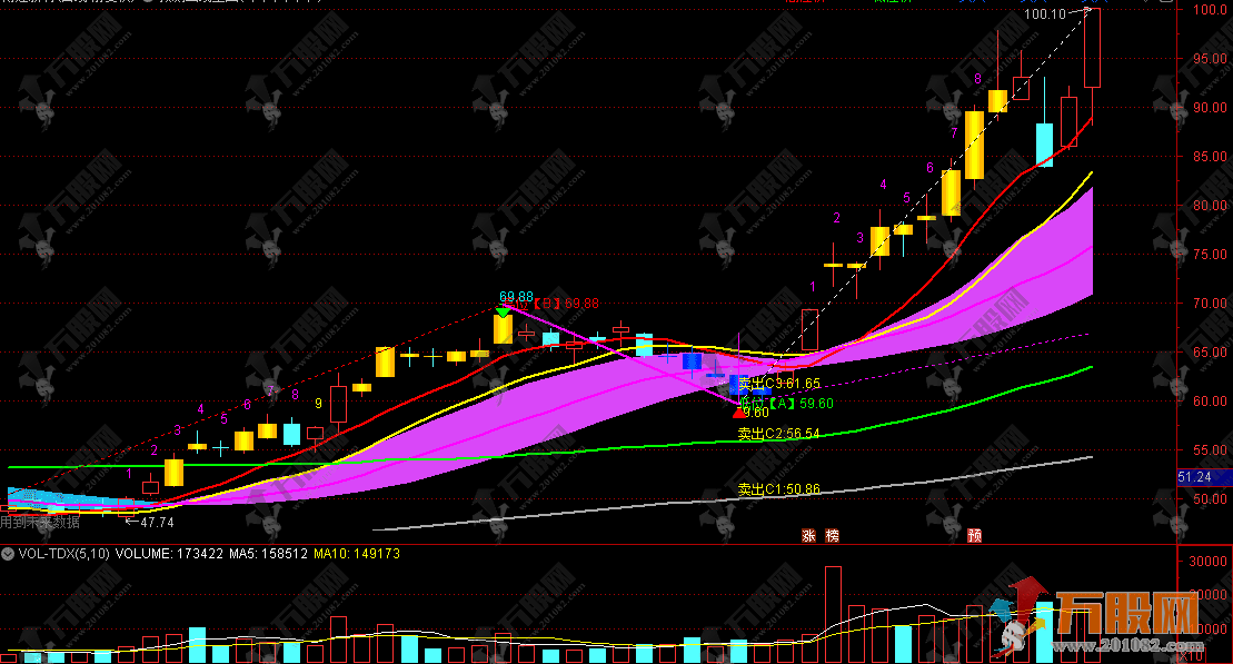 预测赢家【预测画线】通达信主图指标 智能画线预判 趋势走势早掌握